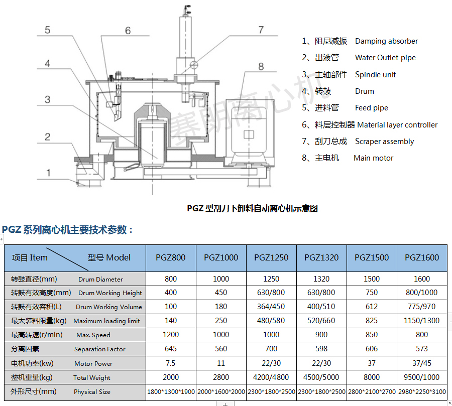 PGZ賽朗自動(dòng)刮刀離心機(jī)工作原理圖